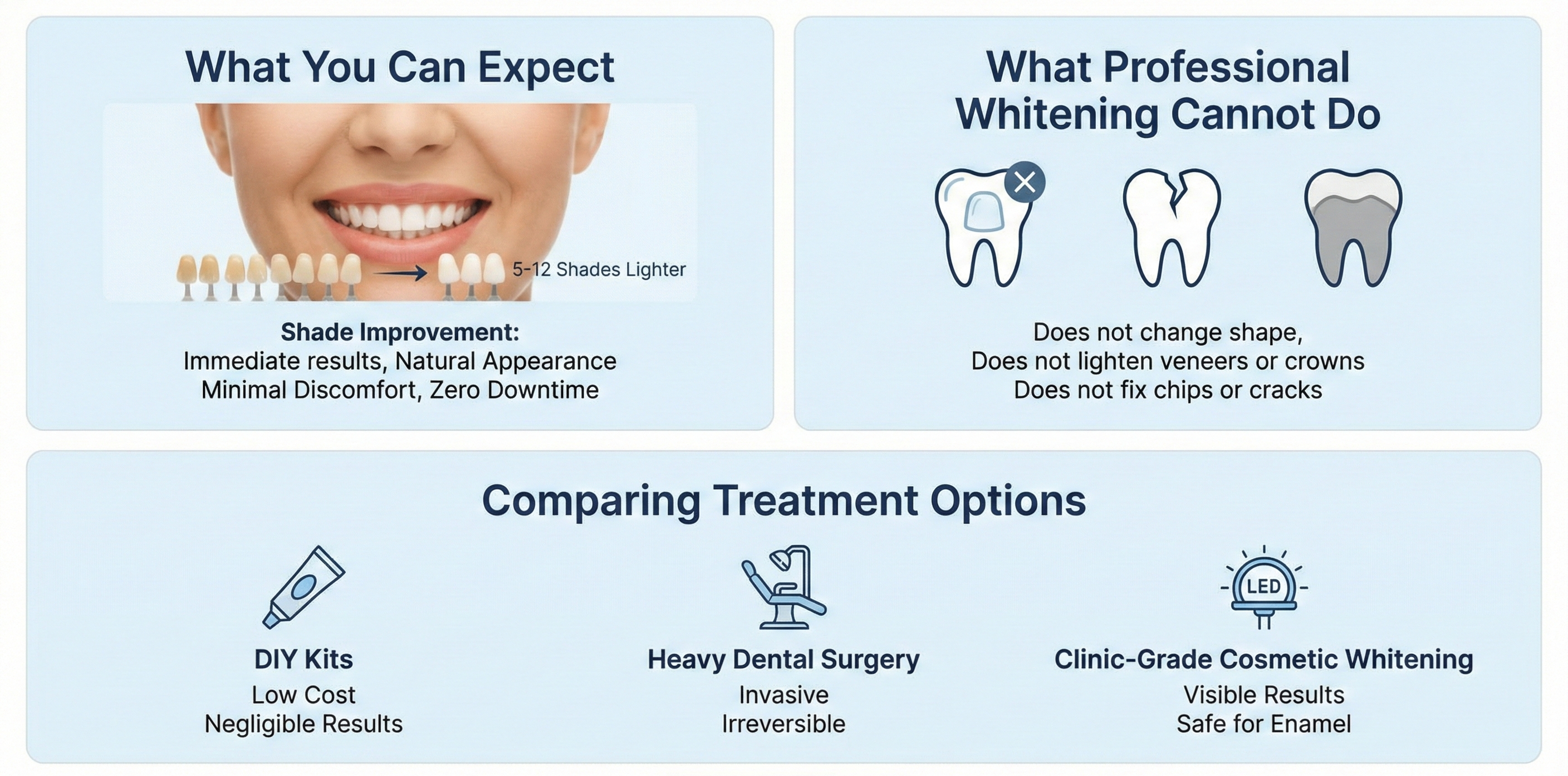 Realistic Results and Expectations